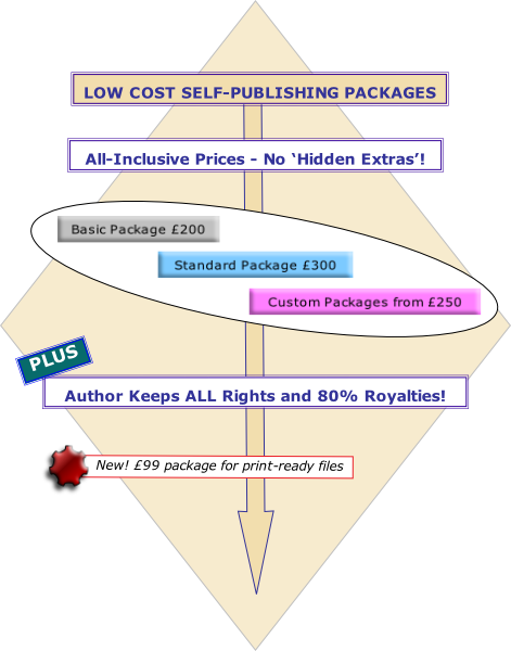 £99 Self-Publishing