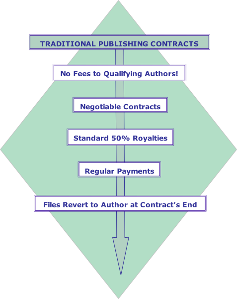 Files Revert to Author at Contract’s End
